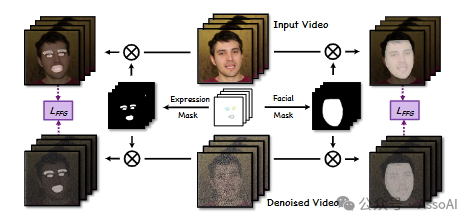 腾讯新研究Follow-Your-Emoji:可生成面部说话视频的真人、卡通、雕塑、动物...
