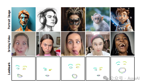 腾讯新研究Follow-Your-Emoji:可生成面部说话视频的真人、卡通、雕塑、动物...