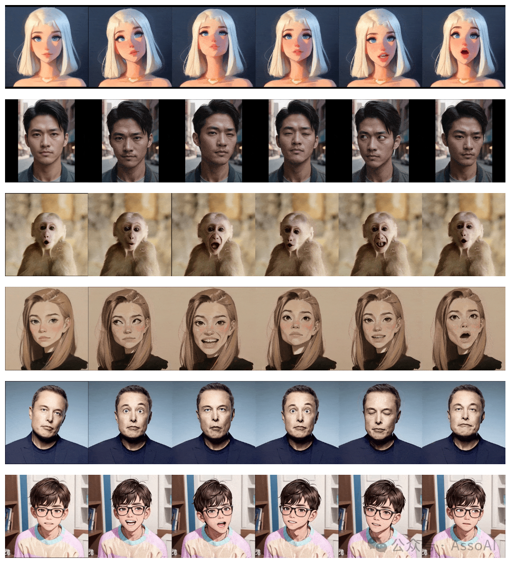 腾讯新研究Follow-Your-Emoji:可生成面部说话视频的真人、卡通、雕塑、动物...