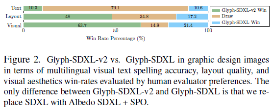 微软推出Glyph-ByT5-v2,支持10种语言高精度文字海报生成