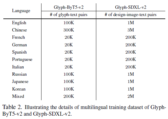 微软推出Glyph-ByT5-v2,支持10种语言高精度文字海报生成