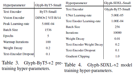 微软推出Glyph-ByT5-v2,支持10种语言高精度文字海报生成