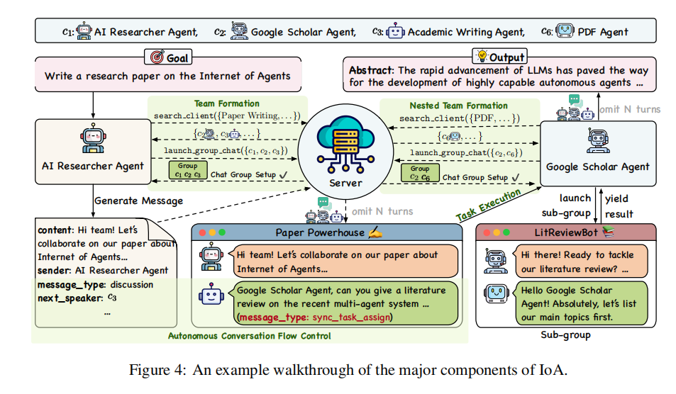 Agent | 清华提出智能体IoA新框架:编织异构代理网络,实现协作智能