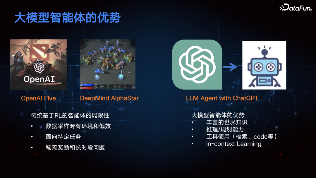 多模态手机智能体 Mobile-Agent