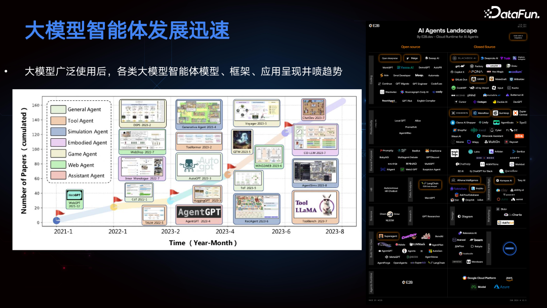 多模态手机智能体 Mobile-Agent