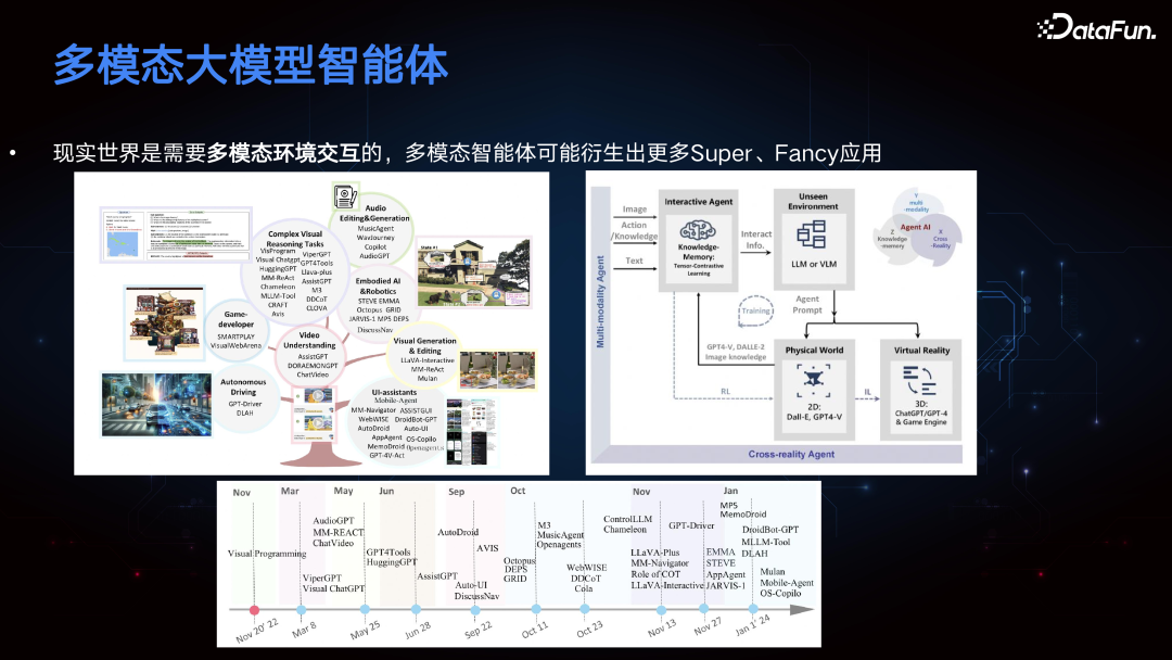 多模态手机智能体 Mobile-Agent