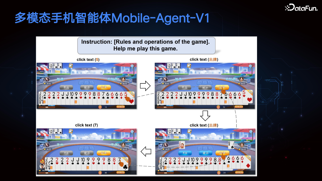 多模态手机智能体 Mobile-Agent