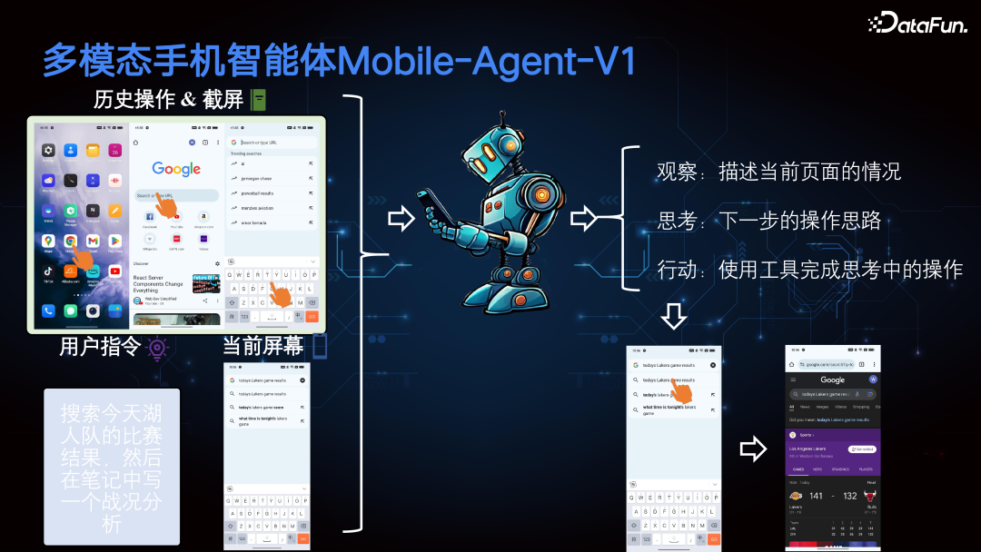 多模态手机智能体 Mobile-Agent