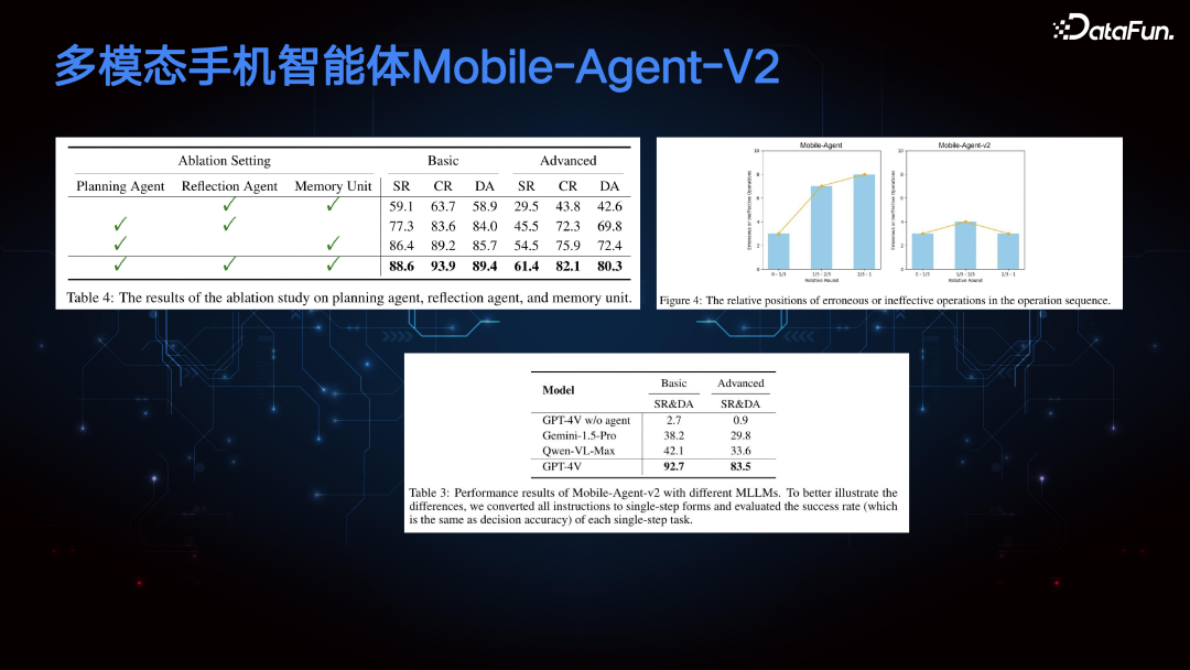 多模态手机智能体 Mobile-Agent
