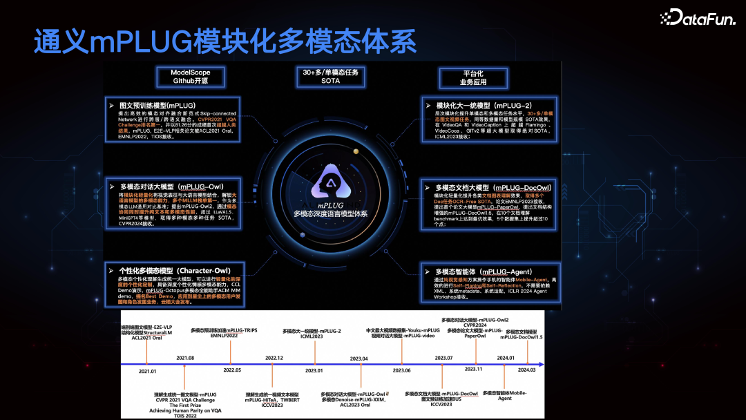 多模态手机智能体 Mobile-Agent