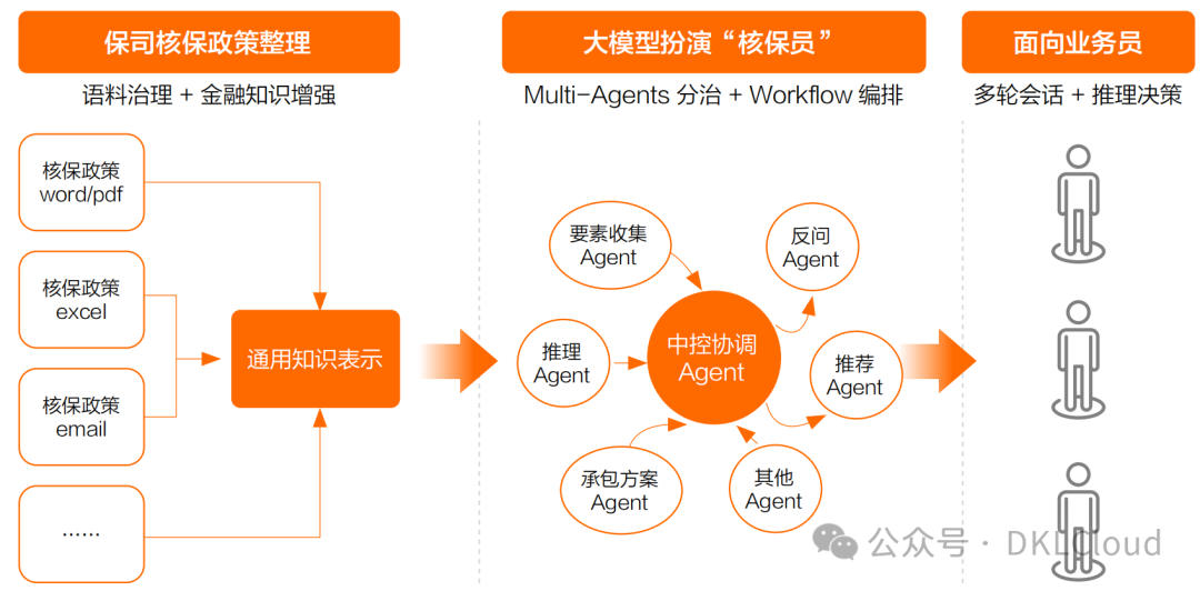 深度分析--多模态大模型在金融行业应用解决方案 2024