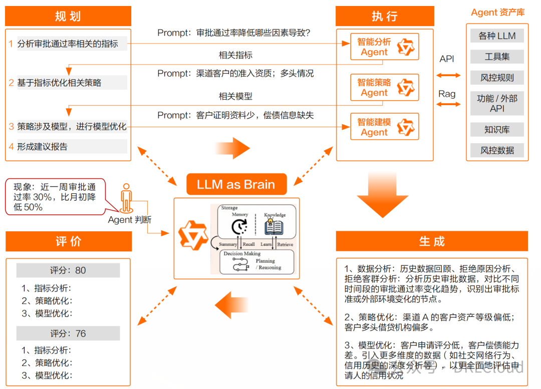 深度分析--多模态大模型在金融行业应用解决方案 2024