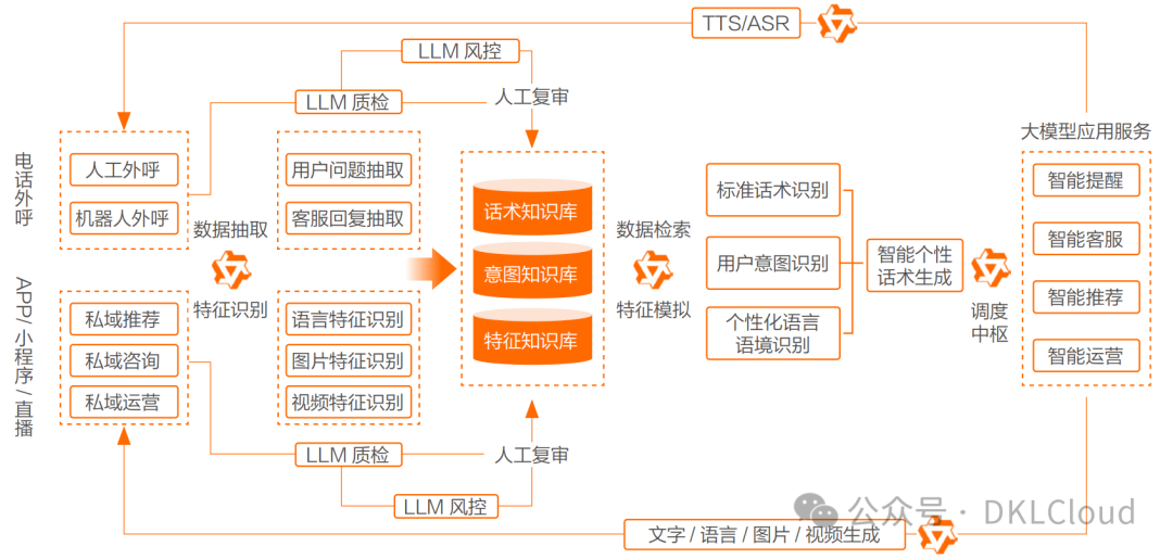 深度分析--多模态大模型在金融行业应用解决方案 2024