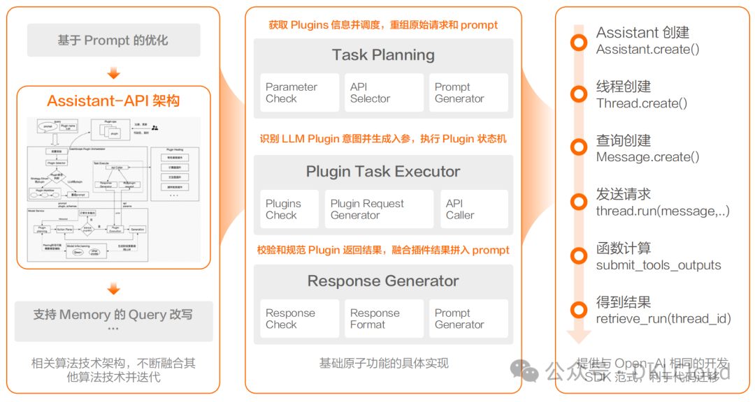 深度分析--多模态大模型在金融行业应用解决方案 2024