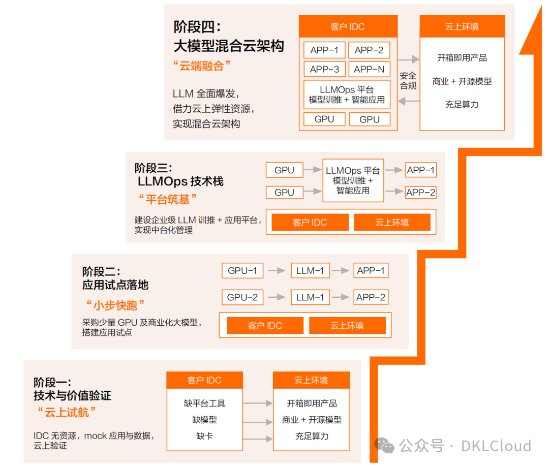 深度分析--多模态大模型在金融行业应用解决方案 2024