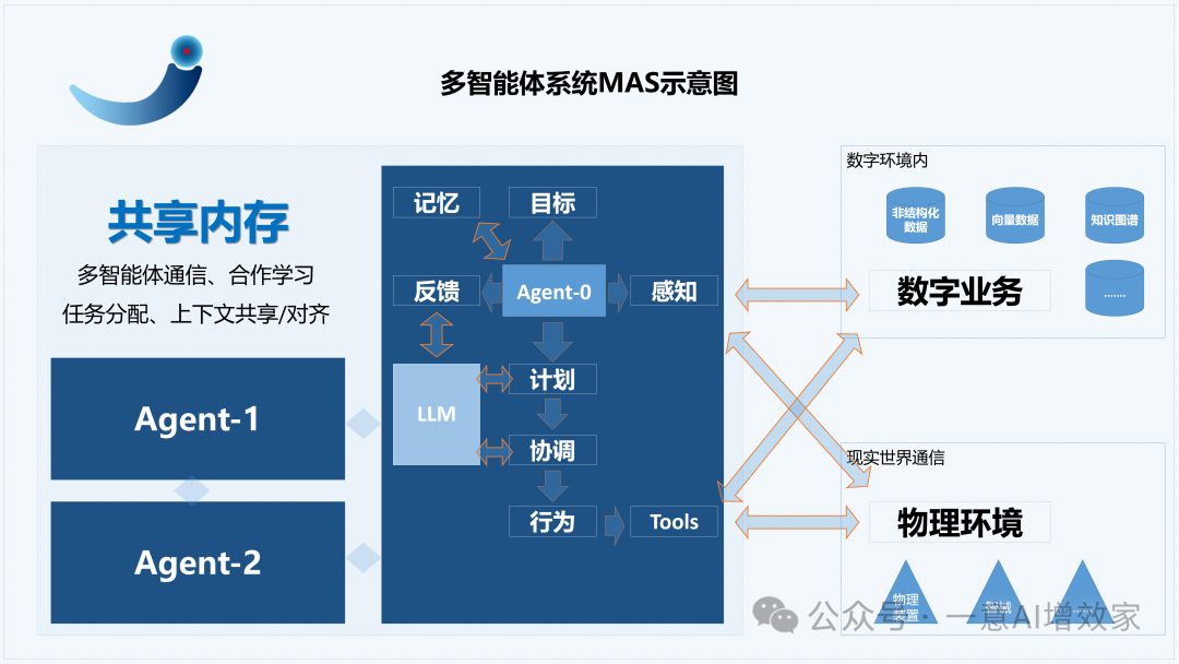 MAS | 让多智能体干活!做海南旅游官网优化方案,tools爬取网站,Agent分析输出优化方案!