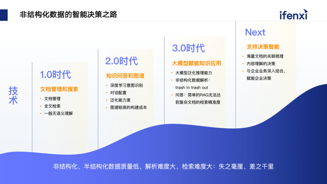 融合企业内部数据，赋能工业场景多模态智能决策