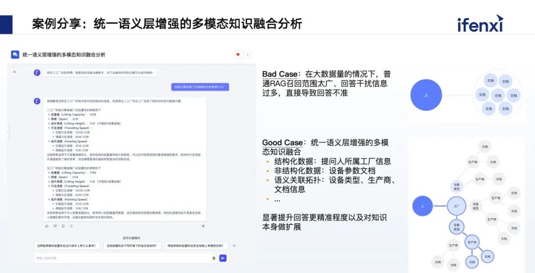 融合企业内部数据，赋能工业场景多模态智能决策