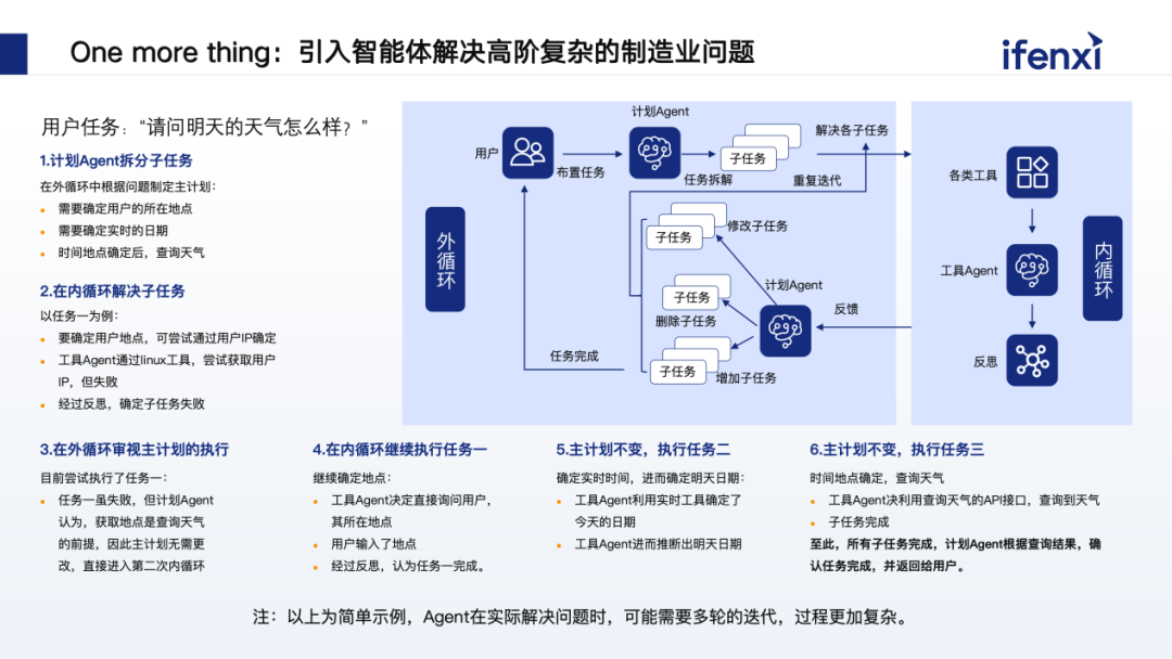 融合企业内部数据，赋能工业场景多模态智能决策