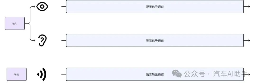 GPT-4o背后端到端技术的力量