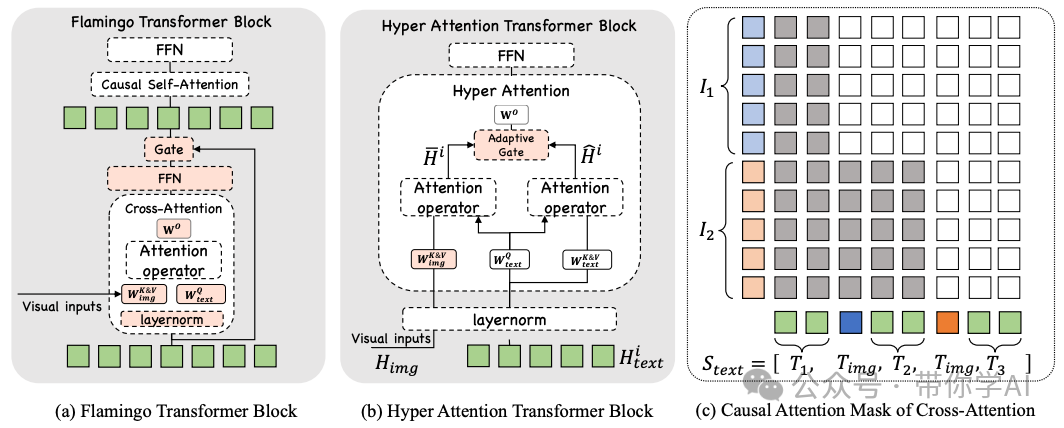 阿里全面开源mPLUG-Owl3！超长图像序列理解多模态大模型
