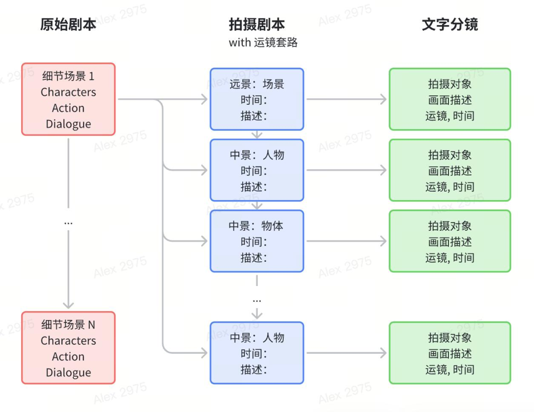 昆仑万维推出全球首款 AI 短剧平台 SkyReels,「一人一剧」时代来临