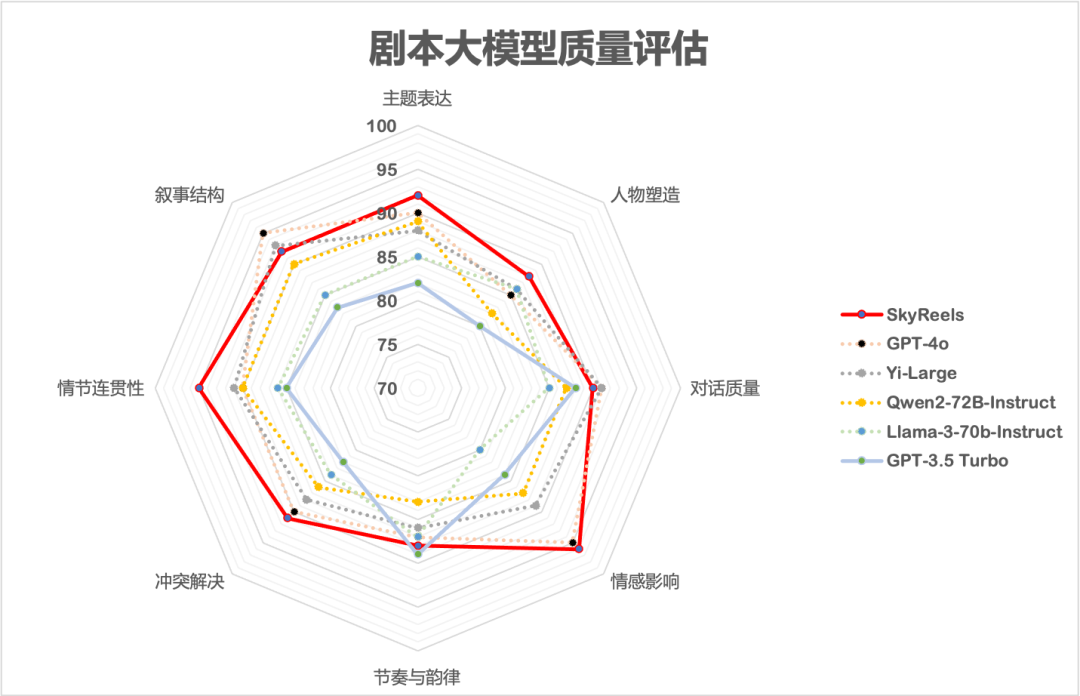 昆仑万维推出全球首款 AI 短剧平台 SkyReels,「一人一剧」时代来临