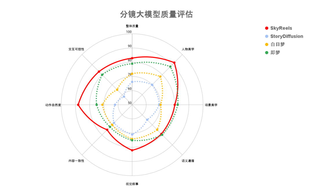 昆仑万维推出全球首款 AI 短剧平台 SkyReels,「一人一剧」时代来临