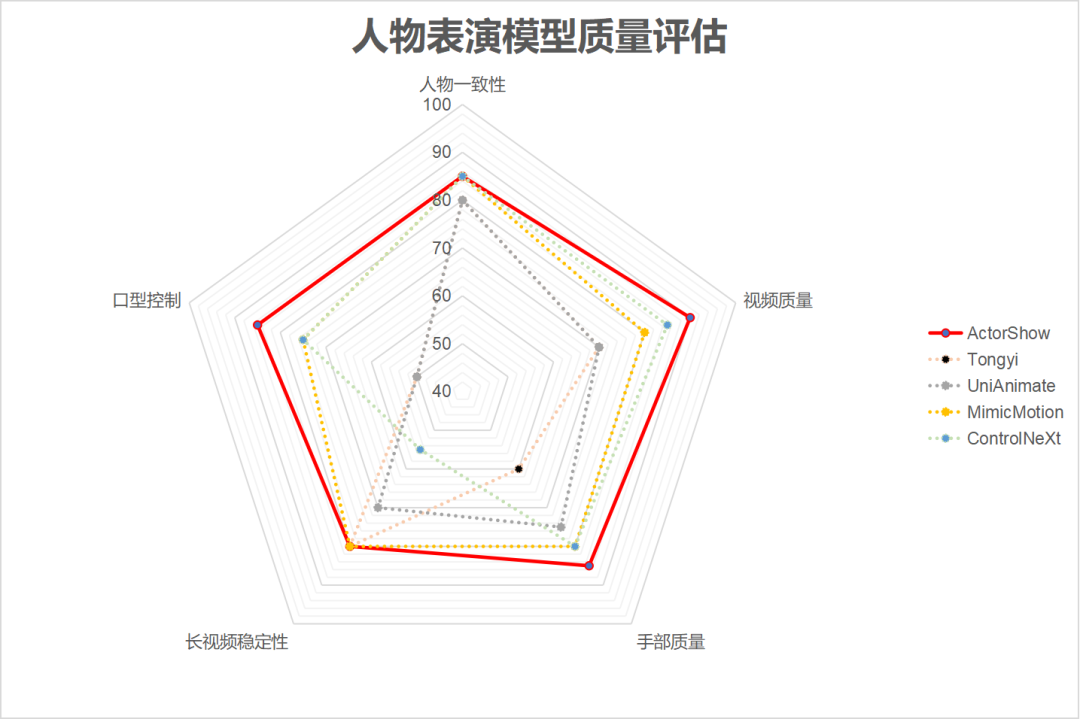 昆仑万维推出全球首款 AI 短剧平台 SkyReels,「一人一剧」时代来临
