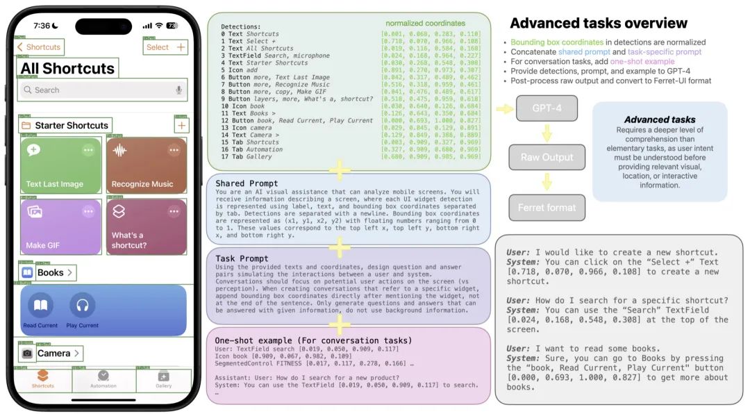 Ferret-UI,大语言模型对手机UI的理解