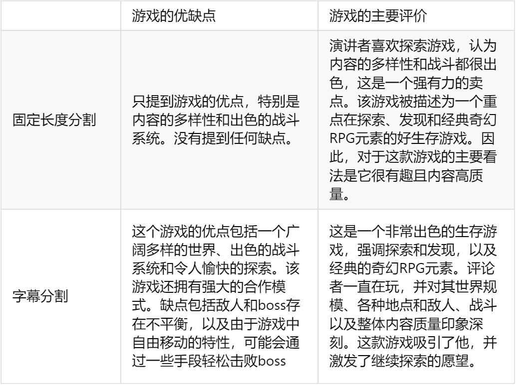 AI生产实践 | 基于大语言模型的海外KOL视频总结与问答