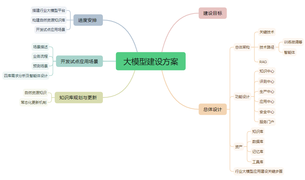最近用大模型的几点感想~