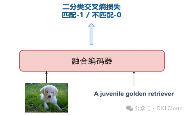 多模态大模型技术白皮书 2024