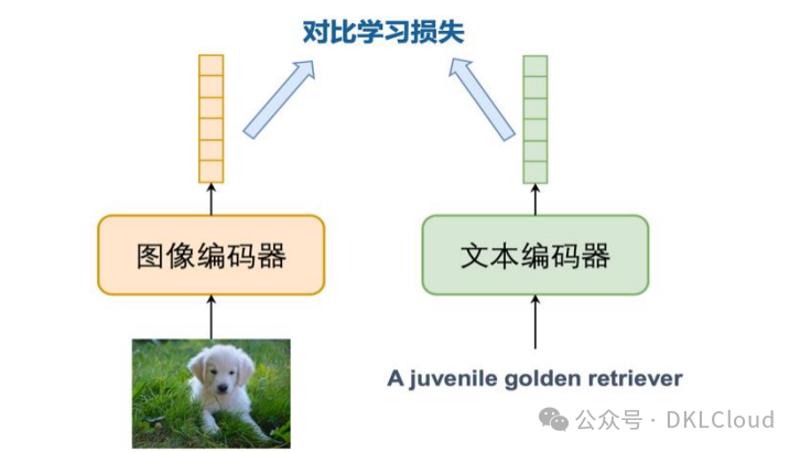 多模态大模型技术白皮书 2024