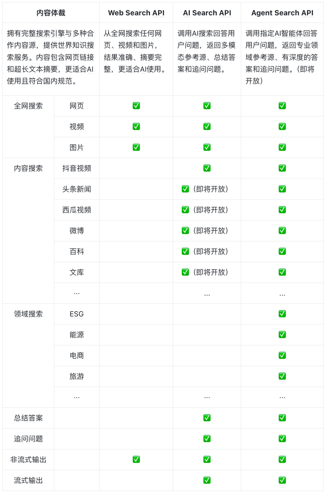 国内首个多模型AI搜索引擎,专门为AI设计的搜索引擎