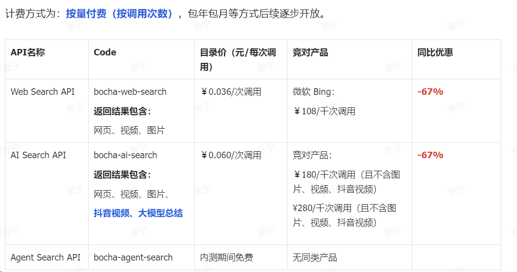 国内首个多模型AI搜索引擎,专门为AI设计的搜索引擎