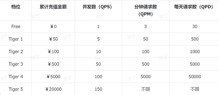 国内首个多模型AI搜索引擎,专门为AI设计的搜索引擎