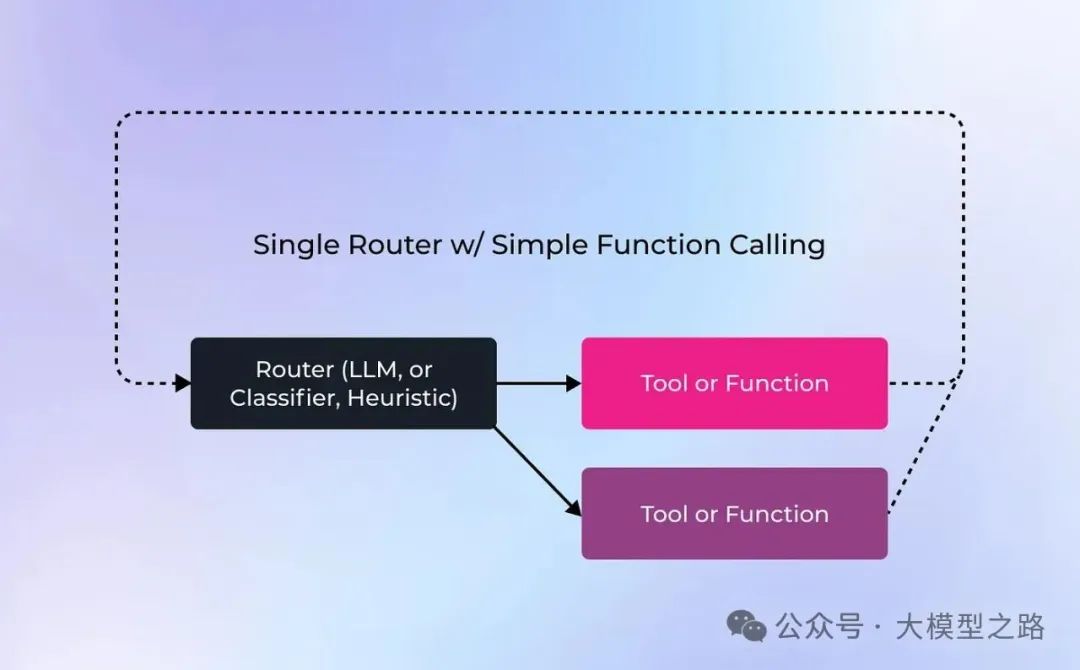 探索新一代大模型代理（LLM agent）及其架构