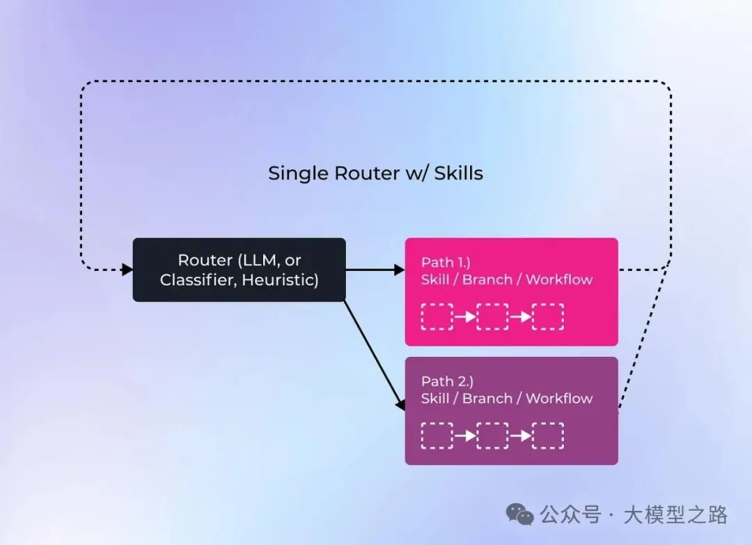 探索新一代大模型代理（LLM agent）及其架构