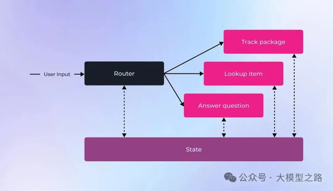 探索新一代大模型代理（LLM agent）及其架构