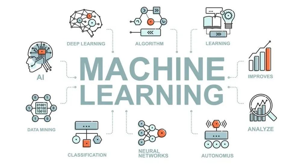 一文彻底搞懂多模态 - 基础知识