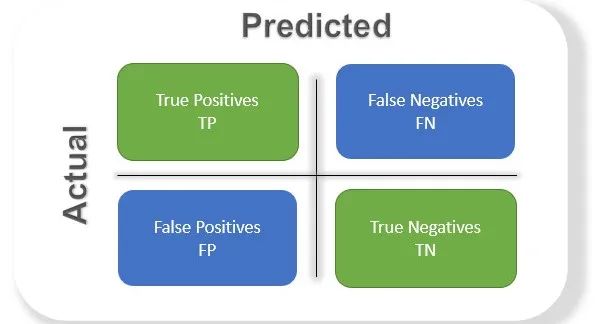 一文彻底搞懂多模态 - 基础知识