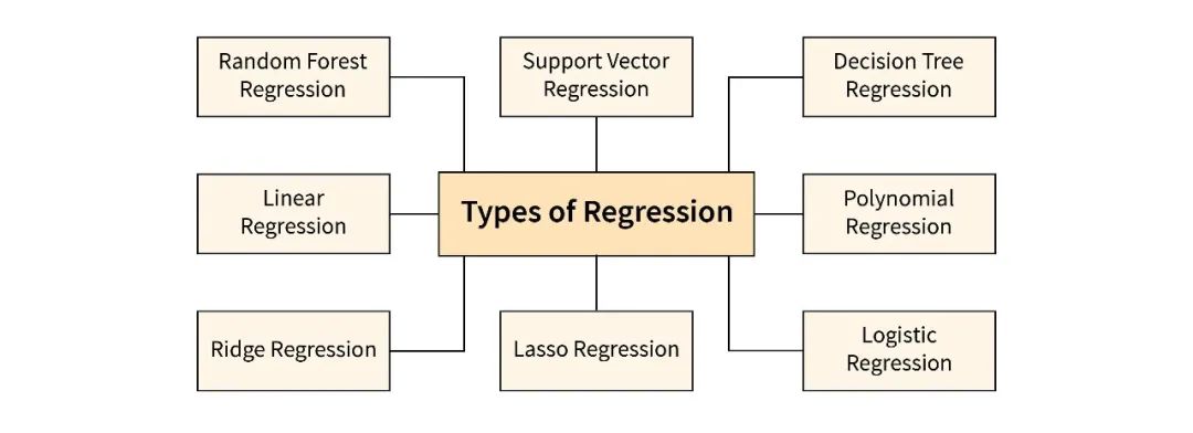 一文彻底搞懂多模态 - 基础知识