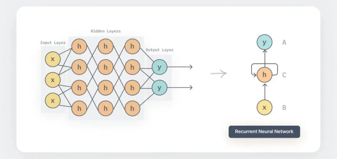 一文彻底搞懂多模态 - 基础知识