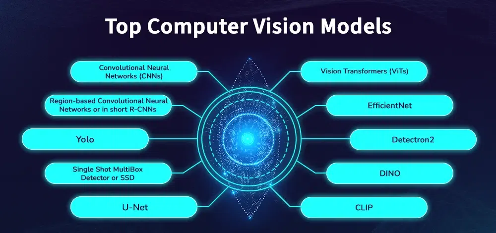 一文彻底搞懂多模态 - 基础知识