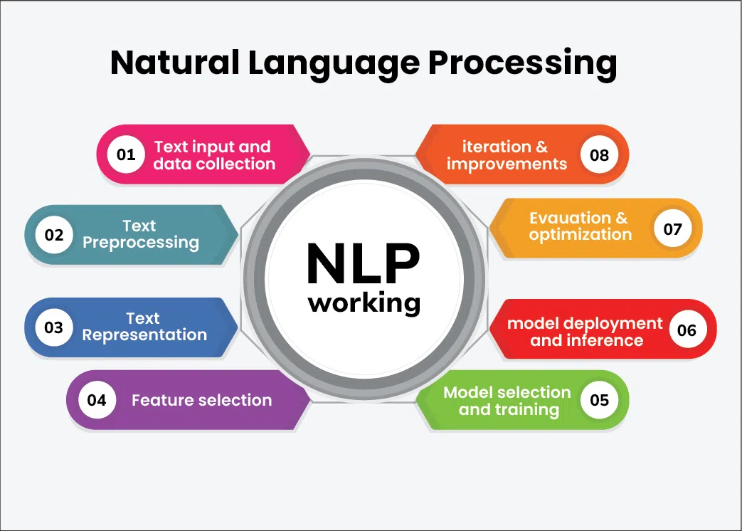 一文彻底搞懂多模态 - 基础知识