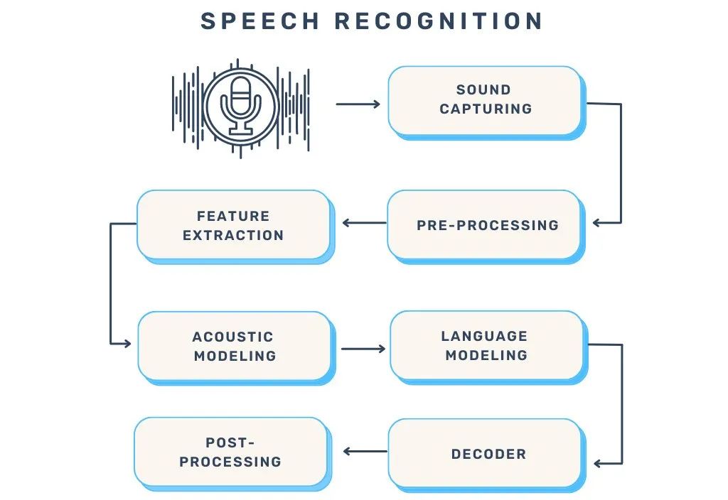 一文彻底搞懂多模态 - 基础知识
