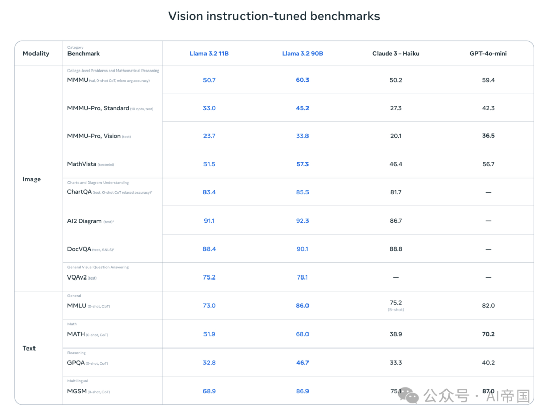 Llama 3.2：AI视觉革新，手机也能跑大模型