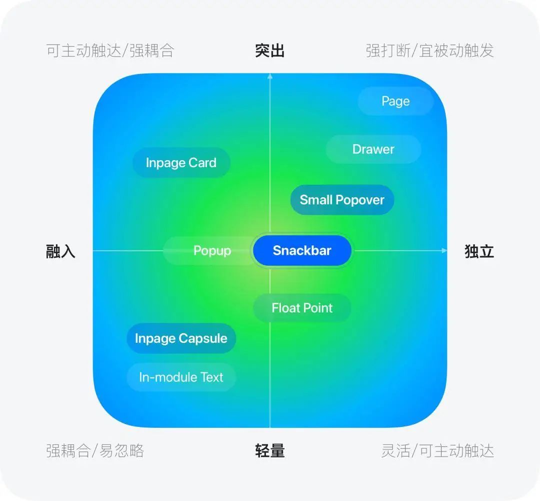 AIGC应用案例-视觉设计与UI设计