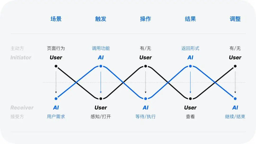 AIGC应用案例-视觉设计与UI设计